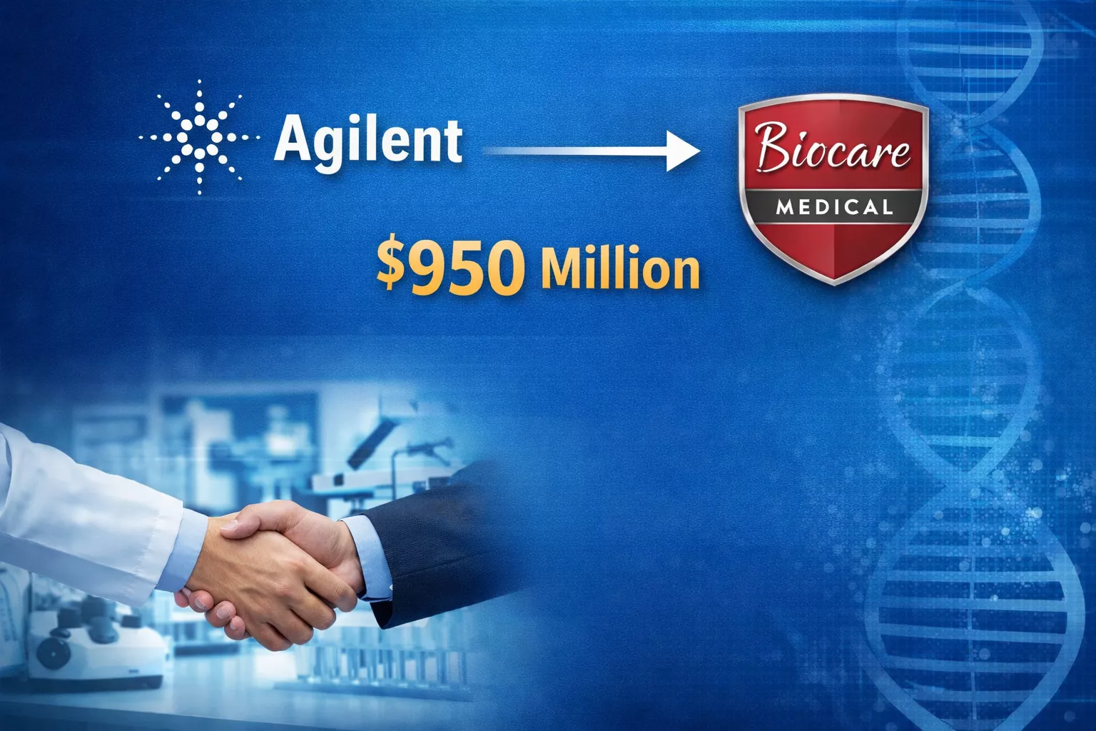 Mergers & Acquisitions